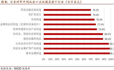 【招商宏觀】日本疫情通過全球產(chǎn)業(yè)鏈對(duì)我國的潛在影響