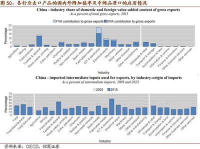 真正的問題:產(chǎn)業(yè)鏈轉(zhuǎn)移與國際競爭--2019年下半年宏觀經(jīng)濟(jì)展望(四)