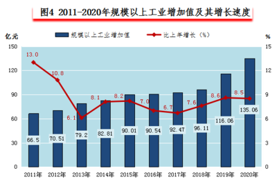 2020年建德市國民經(jīng)濟(jì)和社會發(fā)展統(tǒng)計(jì)公報(bào)