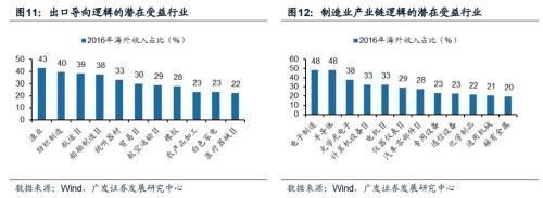 美國稅改:我國出口導向型、制造業產業鏈公司受益|稅改|制造業|減稅_新浪新聞
