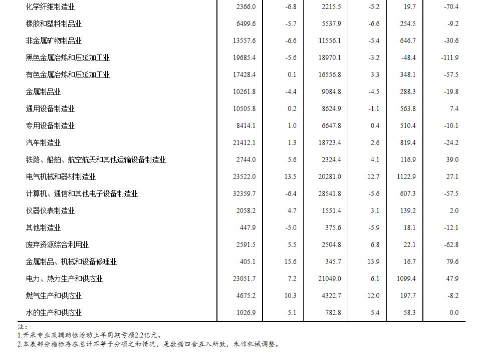 一季報不容樂觀,同比肯定下降。