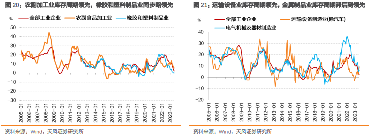 庫存見底，利率回升？橡膠制品業(yè)前景分析